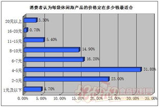 鲜味出圈，悦享蓝海 休闲海产品品牌与销量双提升的营销策划方案