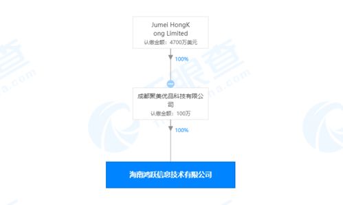 聚美优品拓展业务版图，新公司布局人力资源与市场营销策划